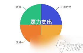 想不想修真中的愿力是什么