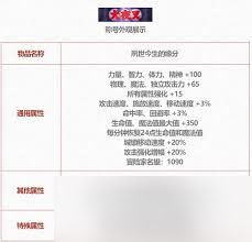 DNF2025五一套光环属性是什么