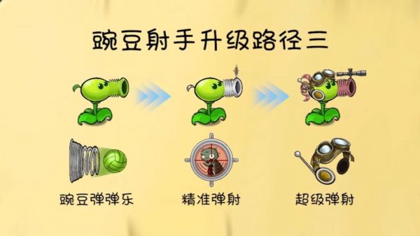 植物大战僵尸共生版好玩吗 植物大战僵尸共生版玩法简介