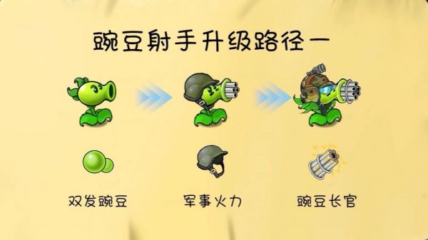 植物大战僵尸共生版好玩吗 植物大战僵尸共生版玩法简介