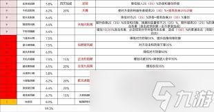 这就是江湖如何通过横渊技巧