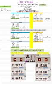 这就是江湖天罡力破棍攻略