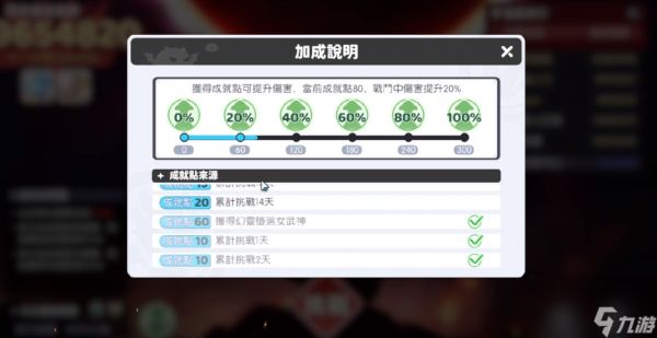 《龙魂旅人》奥伯隆妮强度介绍