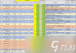 这就是江湖棍法三逆转太极阁技能细节解析