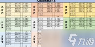 想不想修真境界如何划分