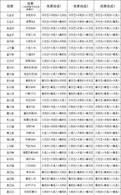 这就是江湖玄微道观玩法解析