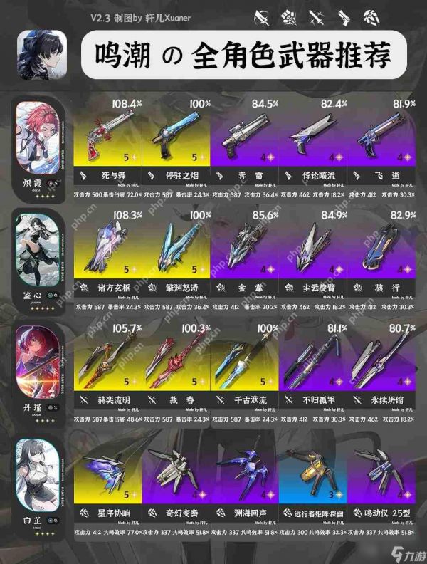 鸣潮V2.3全角色武器推荐大全