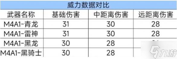cf手游m4a1青龙强度如何 m4a1青龙武器性能介绍