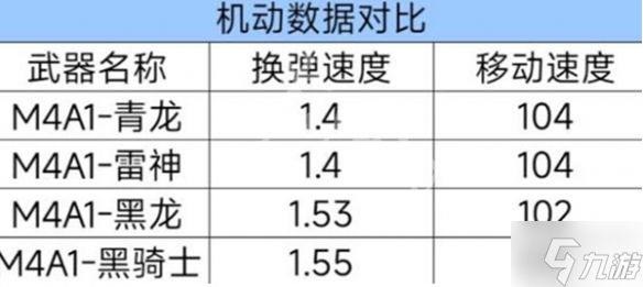 cf手游m4a1青龙强度如何 m4a1青龙武器性能介绍