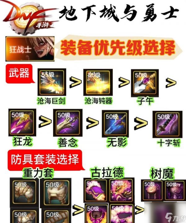 dnf圣杯选择装备属性的依据是什么？如何做出最佳选择？