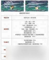 DNF2025五一套至尊宠物属性是什么-DNF2025五一套至尊宠物属性有哪些