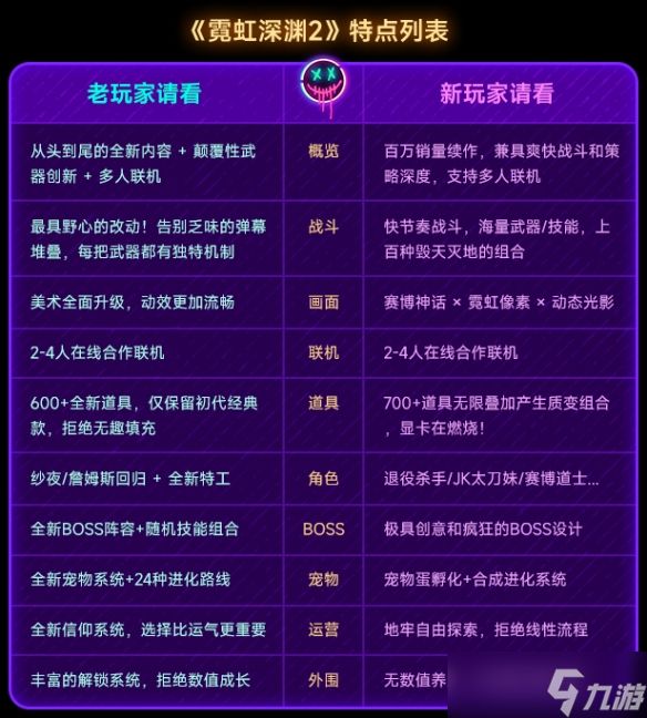 《霓虹深渊2》发售时间介绍