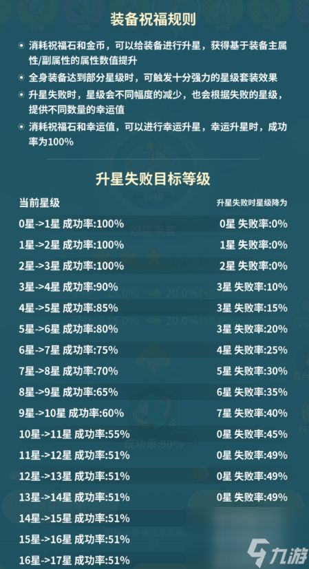 《云海之下》祝福小技巧