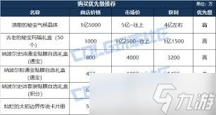 DNF人造神团本竞拍哪些道具值得购买