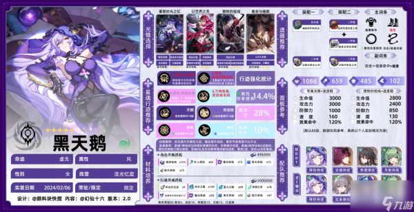 崩坏星穹铁道2.0黑天鹅怎么培养