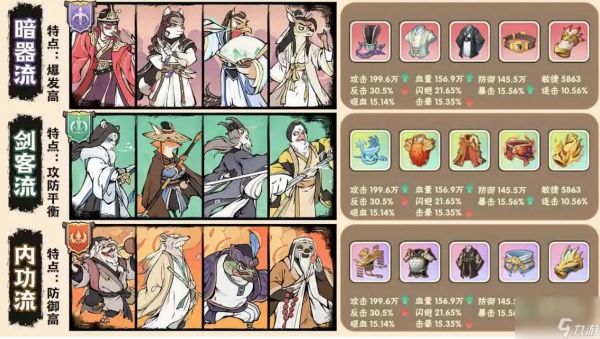 无名之辈游戏通关攻略