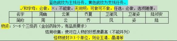 《梦幻西游》悲瑟独弦琴任务攻略