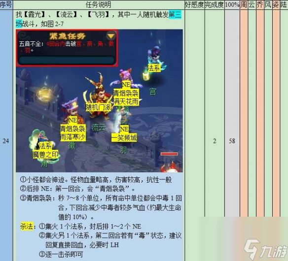 《梦幻西游》悲瑟独弦琴任务攻略