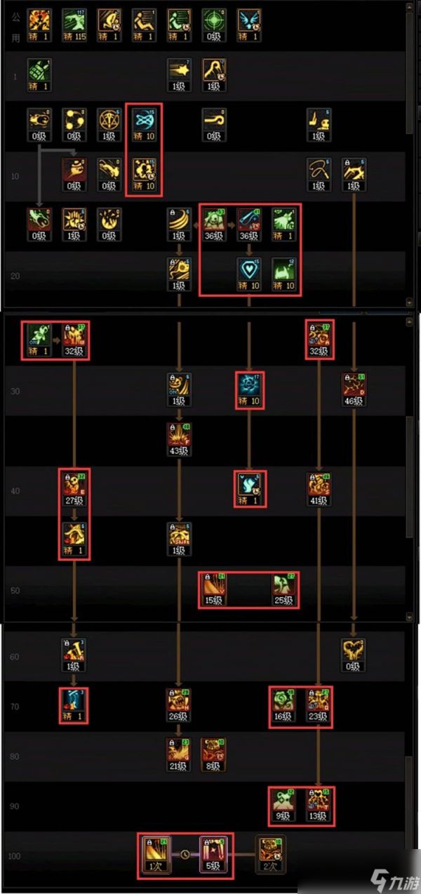 DNF人造神版本小魔女技能怎么加点