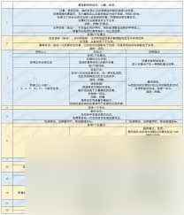 博德之门3野蛮人职业等级表是什么