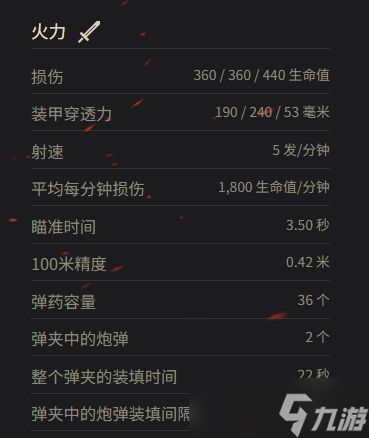 《坦克世界》甜蜜派送参数一览