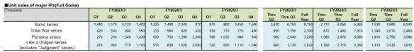《女神异闻录》系列一年又卖358万份！总销量近2500万