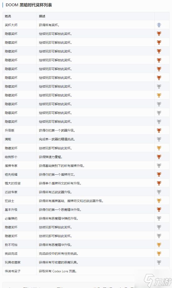 《毁灭战士：黑暗时代》PS5奖杯公开 外媒称白金之路似乎并不难