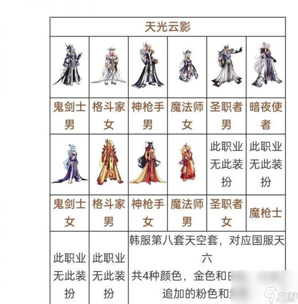 剑魂天空套技能选择策略是什么？如何搭配最有效？