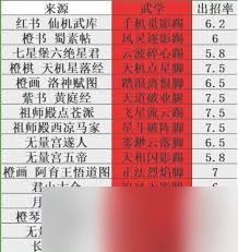这就是江湖102格子腿武学搭配推荐
