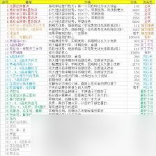 想不想修真道圣信物的作用是什么