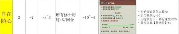 《宗门志》开局选择推荐介绍