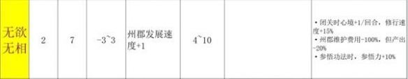 《宗门志》开局选择推荐介绍
