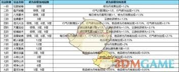 踏风行功法如何获取