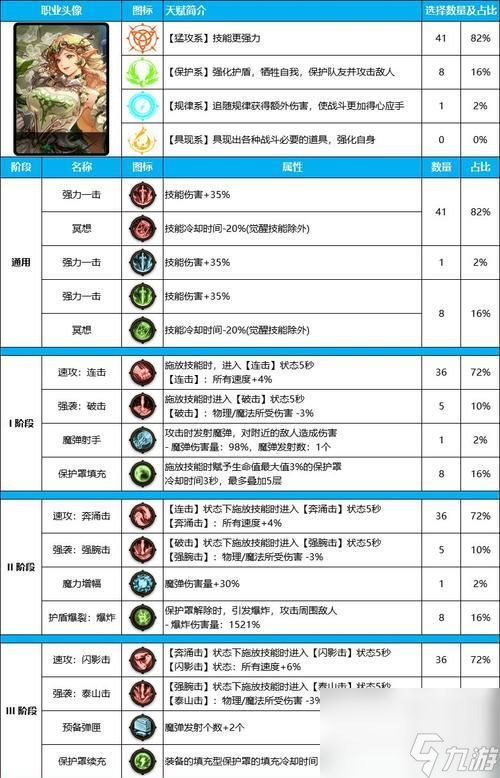 魔域神子技能暗夜守护有何作用？如何触发暗夜守护？