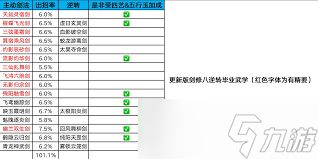 这就是江湖武学钻研等级如何提升破敌御敌能力