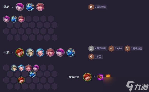 《云顶之弈》强音争霸音刺卡特阵容介绍