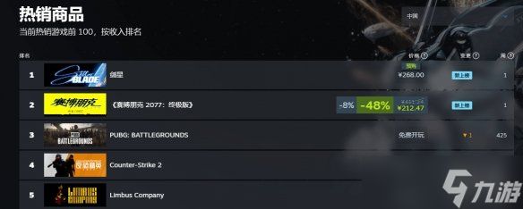 大受玩家欢迎！《剑星》登顶Steam国区热销榜榜首！