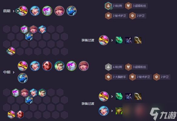 《云顶之弈》强音争霸8比特女警阵容介绍