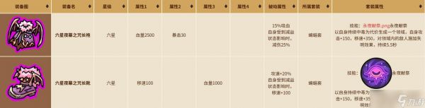 《英勇之地》刷金币方法