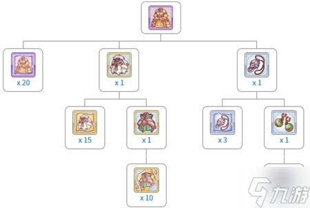 公主连结丽装灵魂玫瑰合成攻略