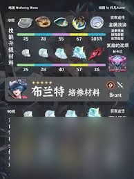 鸣潮布兰特突破需要什么材料