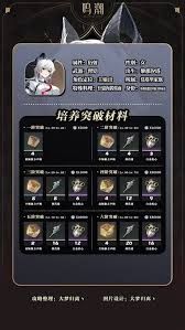鸣潮赞妮如何养成