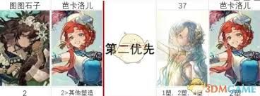 重返未来:1999 2.8 版本周年庆自选塑造选哪个角色