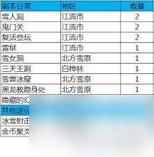剑灵如何获取褪色护符