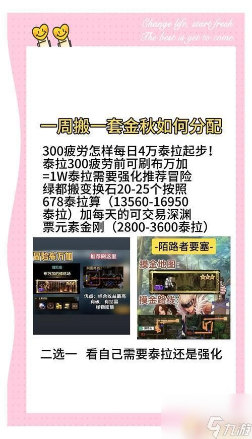 揭秘DNF 65版的“财富密码”：不再盲目搬砖，最高日入百万泰拉！