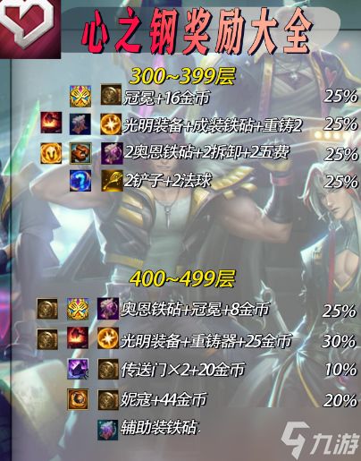 《云顶之弈》心之钢出铲子层数介绍