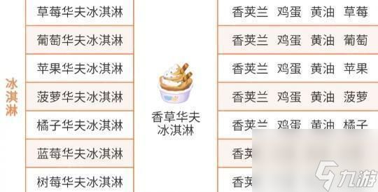 《心动小镇》稚趣园隐藏食谱大全