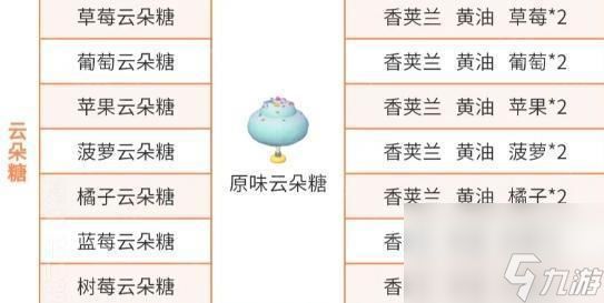 《心动小镇》稚趣园隐藏食谱大全