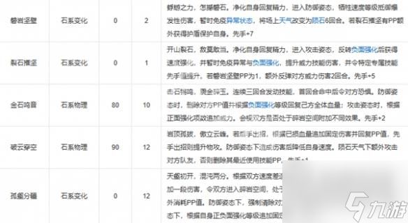 洛克王国世界石王技能搭配全攻略