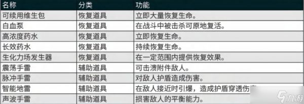 剑星主角战斗资源怎么补充-剑星主角战斗资源恢复方法介绍